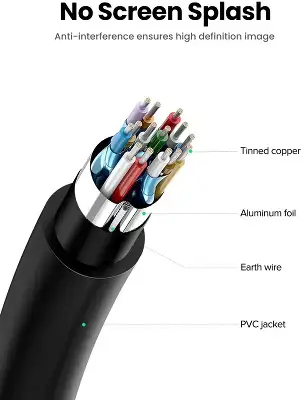 Кабель UGREEN ED030 (35172) HDMI 4K Cable Male to Male. Длина: 1м. Цвет: черный