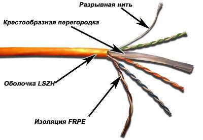 Кабель информационный Lanmaster TWT-6UTP-LSZH кат.6 UTP 4 пары 24AWG LSZH внутренний 305м белый