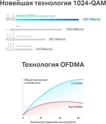 Маршрутизатор TP-LINK Archer AX10, 802.11a/b/g/n/ac/ax, 2.4 / 5 ГГц