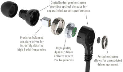 Наушники Scosche In Ear Monitors, черные [IEM856MD]