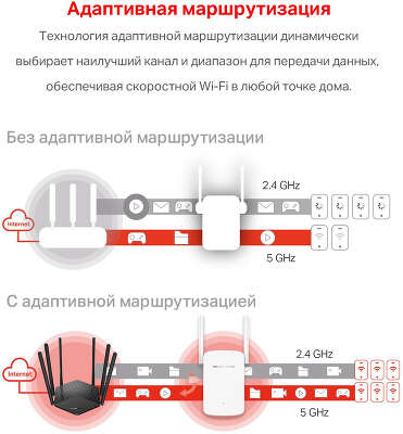Усилитель сигнала (репитер) Mercusys ME30, 802.11a/b/g/n/ac, 2.4 / 5 ГГц