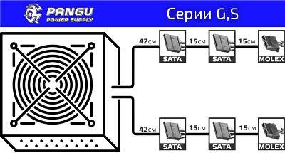 Блок питания 500Вт ATX Pangu G500, 120 мм
