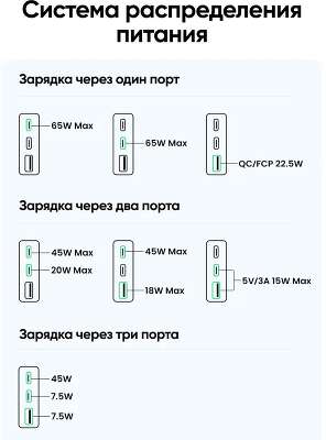 Зарядное устройство UGREEN X753 (25356)Nexode Pro 65W Ultra Slim USB-A+2*USB-C GaN Fast Charger EU. Цвет:серый