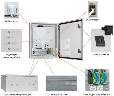 ИБП БАСТИОН SKAT SMART UPS-1000 IP65 SNMP Wi-Fi, 1000VA, 750W