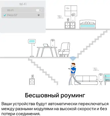 Mesh система TP-LINK Deco S7, 802.11a/b/g/n/ac/ax, 2.4/5ГГц (2-pack)