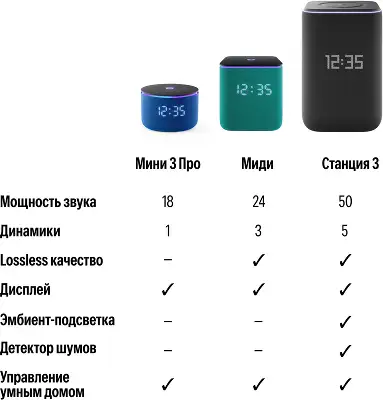 Умная колонка Yandex Станция 3 Алиса черный 50W 2.1 BT/Wi-Fi (YNDX-00060BLK)