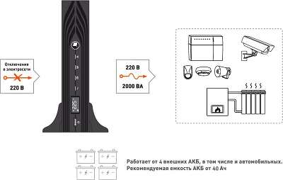 ИБП БАСТИОН SKAT-UPS 2000 RACK, 2000VA, 1800W, EURO (без аккумуляторов)