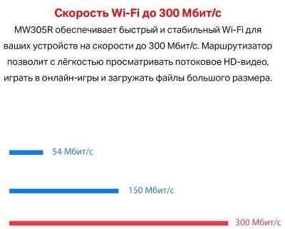 Mercusys MW305R Wi-Fi роутер N300, до 300 Мбит/с на 2,4 ГГц, LAN 3x10/100 Мбит/с, WAN 1x10/100 Мбит/с, 3 антенны