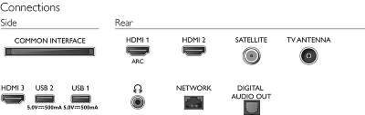 Телевизор 43" Philips 43PFS6825/60 FHD HDMIx3, USBx2