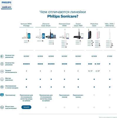 Набор электрических зубных щеток Philips Sonicare HX3675/15 черный/розовый