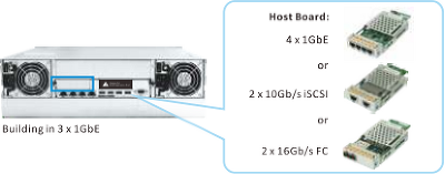 Интерфейсная плата Infortrend EonStor host board with 4 x 1Gb/s iSCSI ports, type 2