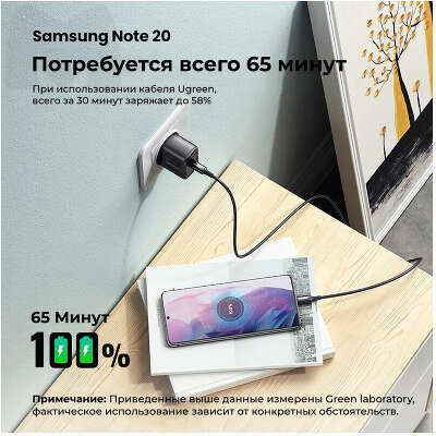 Зарядное устройство UGREEN CD250 (50581) USB-C 25W PD Charger + C-C 2M Cable EU. Цвет: черный
