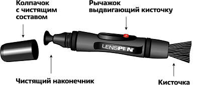 Карандаш для очистки оптики Lenspen LP-1