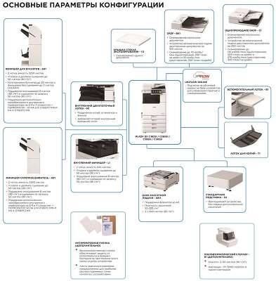 Принтер/копир/сканер Canon imageRunner Advance DX C3826i, WiFi