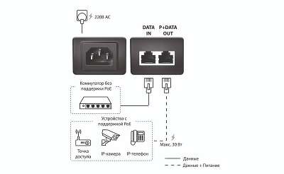 ORIGO OPE301GI/30W/A1A Гигабитный инжектор PoE+ 802.3af/at, 30 Вт, 54В DC