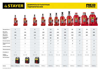 Домкрат Stayer Red Force 43160-4_z01 бутылочный гидравлический красный