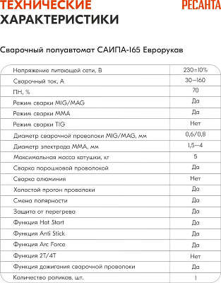 Сварочный полуавтомат Ресанта САИПА-165 инвертор MIG-MAG/ММА 6.2кВт