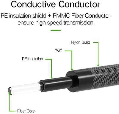 Кабель UGREEN AV108 (10540) Toslink Optical Male To Male Audio Cable. Длина: 2м. Цвет: серебристо-черный