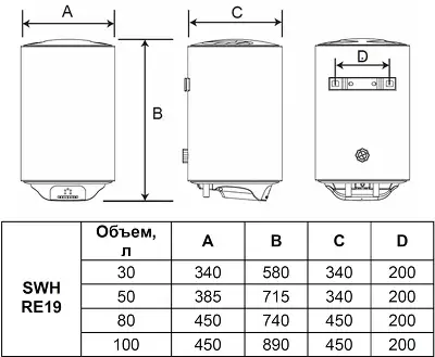 Водонагреватель Timberk Season 2.0 SWH RE19 50 V 1.5кВт 50л электрический настенный/белый