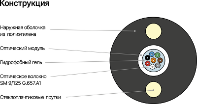 Кабель NIKOMAX волоконно-оптический, 8 волокон, одномодовый 9/125мкм, стандарта G.652.D & G.657.A1, внешний, круглый со стеклопластиковыми прутками, 1кН, полиэтилен, черный (отгрузка может осуществляется с использованием альтернативного барабана, который 