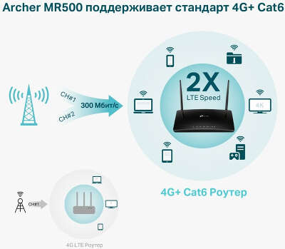 Wi-Fi роутер TP-Link Archer MR500, 802.11a/b/g/n/ac, 2.4 / 5 ГГц