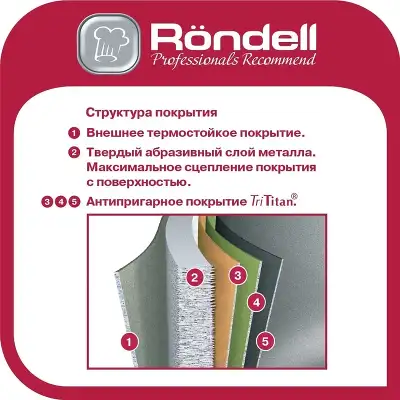 Сковорода Rondell ArtDeco RDA-1256 круглая 24см покрытие: TriTitan ручка несъемная (без крышки) черный