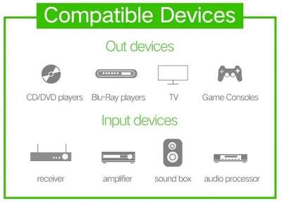 Кабель UGREEN AV108 (10540) Toslink Optical Male To Male Audio Cable. Длина: 2м. Цвет: серебристо-черный
