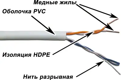 Кабель информационный Lanmaster TWT-6FTP-NGLS кат.6 FTP 4 пары 23AWG нг(А)-LS внутренний 305м фиолетовый