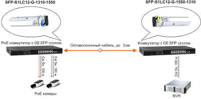 Модуль Osnovo SFP-S1LC12-G-1550-1310